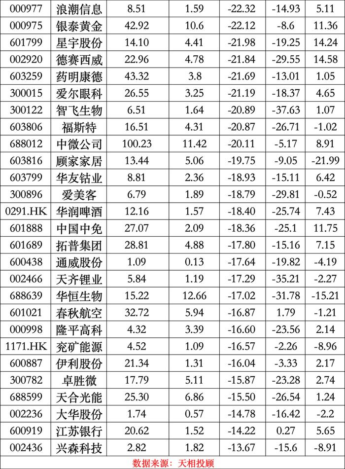 最新出炉，“宁王”取代茅台！