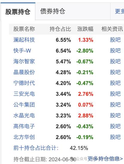 基金半年报：300 亿基金经理谢治宇继续帮你们小亏！3 年前买的基金还亏损 40%，回本的希望好比马斯克去火星