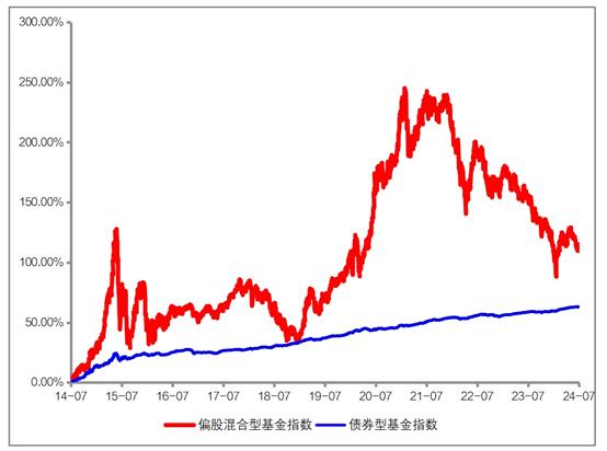 投资中的落差感：策略与心理调适