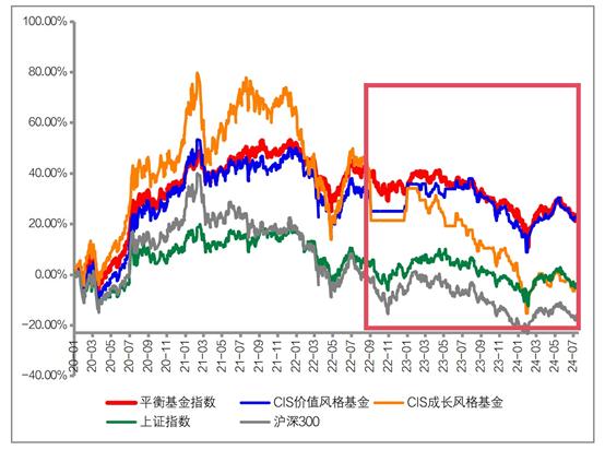 投资中的落差感：策略与心理调适