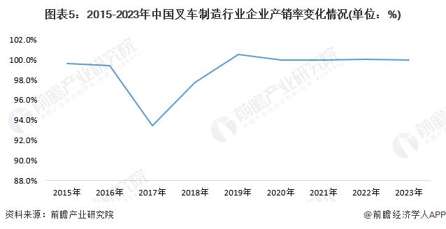 2024年中国叉车行业市场供需情况分析 行业处于基本供需平衡状态【组图】