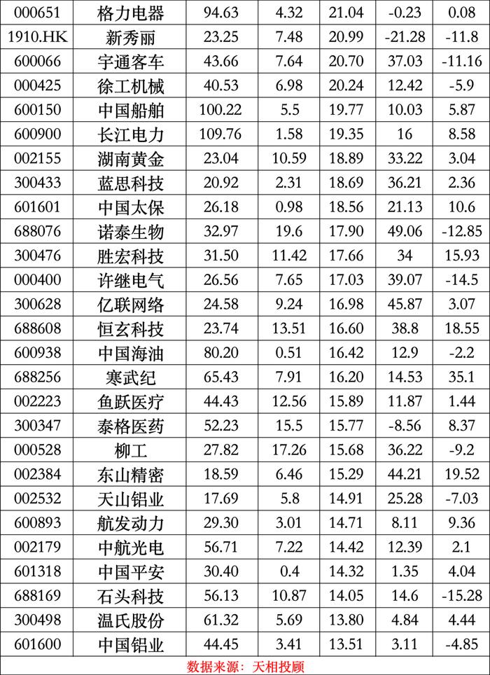 最新出炉，“宁王”取代茅台！