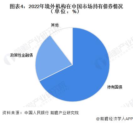 美国发布国际资本流动报告：两大“债主”首次集体抛售美债，日本5月持有美债减少220亿美元【附中国债券市场规模分析】