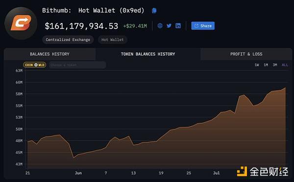 交易员揭秘Worldcoin“假利好真抢钱”：价格控制、误导和受害者