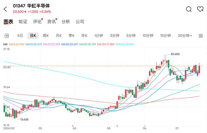 超预期！泡泡玛特大涨，两年多新高