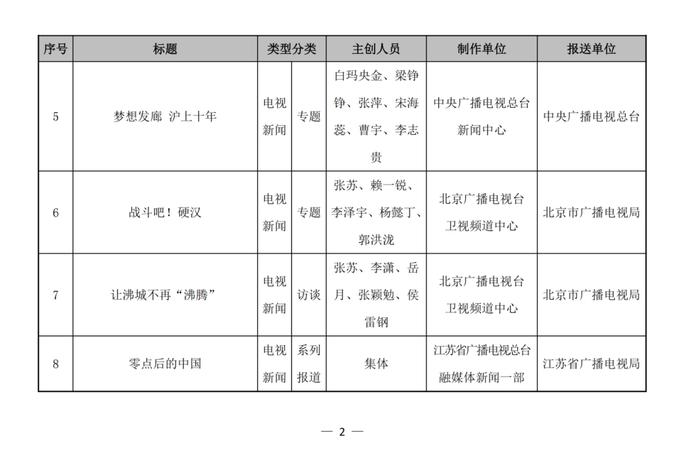 河南台上榜！广电总局公布第一季度优秀广播电视新闻作品