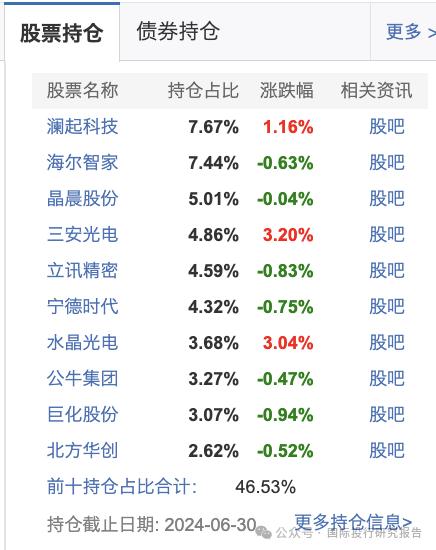 基金半年报：300 亿基金经理谢治宇继续帮你们小亏！3 年前买的基金还亏损 40%，回本的希望好比马斯克去火星