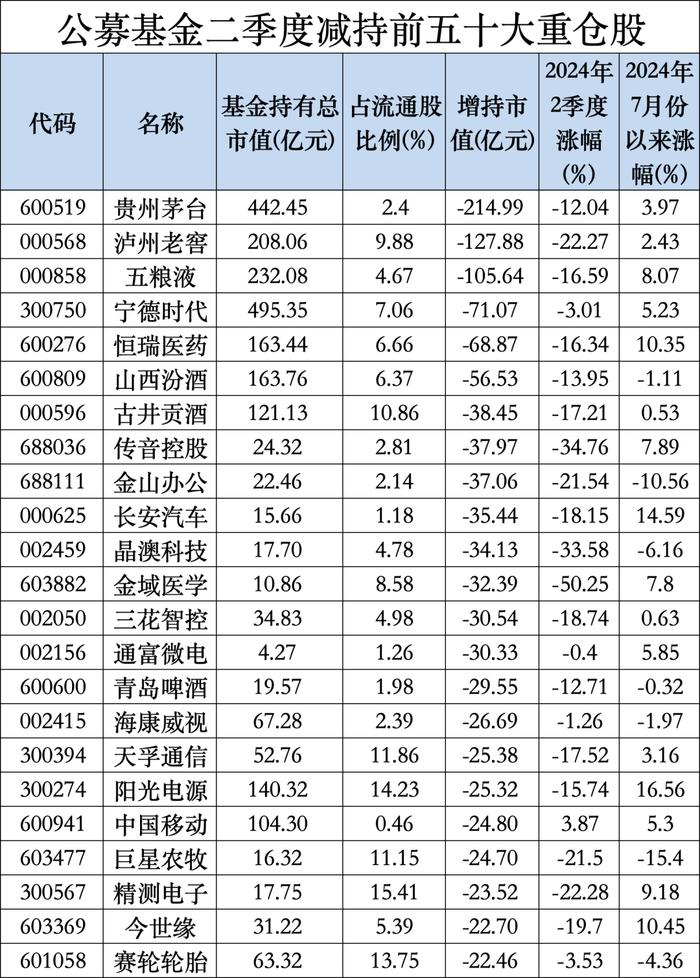 最新出炉，“宁王”取代茅台！