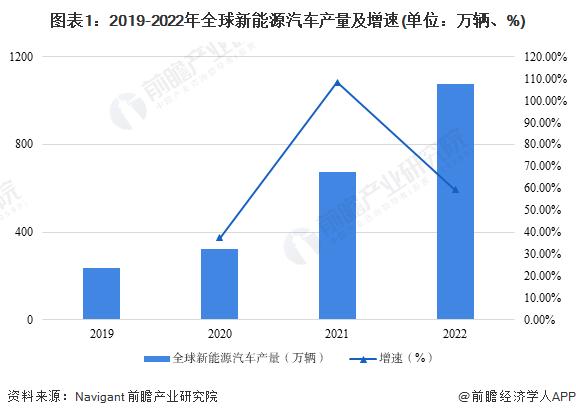 BBA忙着“涨价”，特斯拉却忙着“直播卖车”！业内人士：卷起来，“5年0息”优惠对销量带动很大【附新能源汽车行业现状分析】