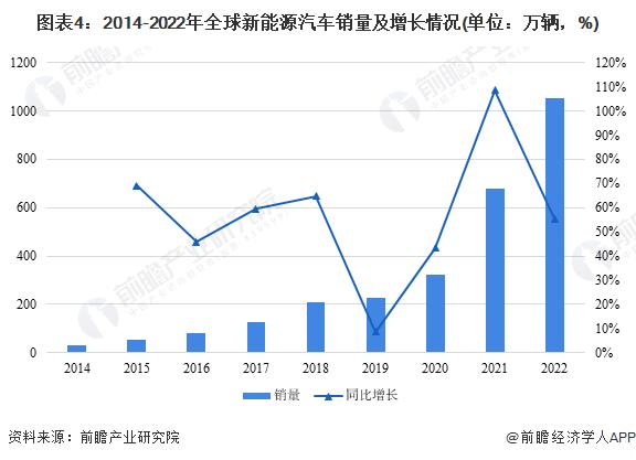 BBA忙着“涨价”，特斯拉却忙着“直播卖车”！业内人士：卷起来，“5年0息”优惠对销量带动很大【附新能源汽车行业现状分析】