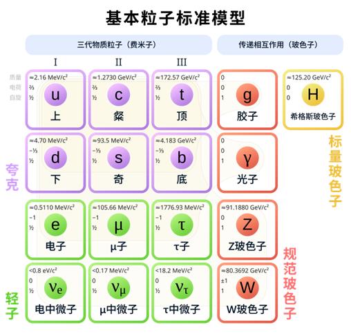 耗时10年完工领先欧洲：中国计划建造全球最大的粒子对撞机！