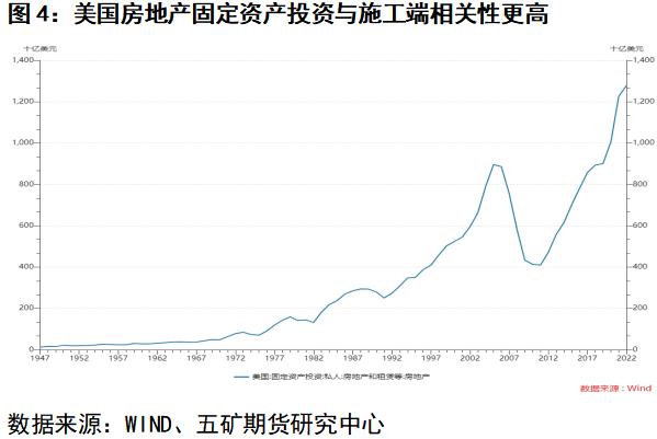 钢材：摸着石头过河的房地产