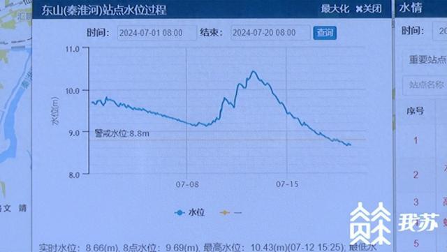 江苏出梅未出汛 各地防汛工作不放松