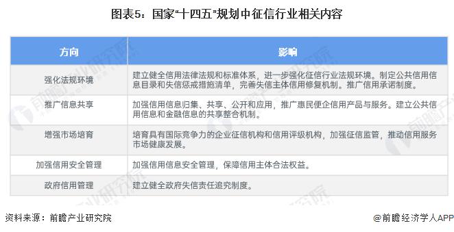 重磅！2024年中国及31省市征信行业政策汇总及解读（全）多省布局社会信用体系的建设