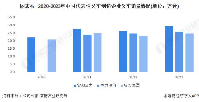 2024年中国叉车行业市场供需情况分析 行业处于基本供需平衡状态【组图】