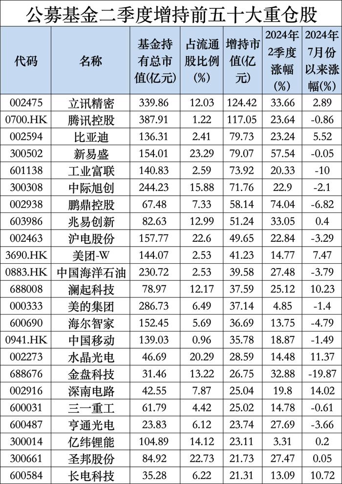 最新出炉，“宁王”取代茅台！