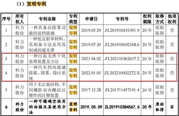 科力装备IPO：4000万募资补流 五年仅两项发明专利