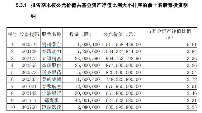 知名基金经理朱少醒大幅减持茅台