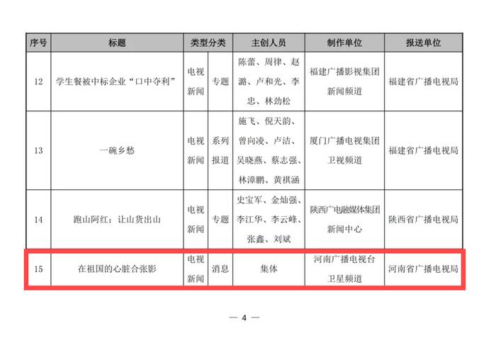 河南台上榜！广电总局公布第一季度优秀广播电视新闻作品