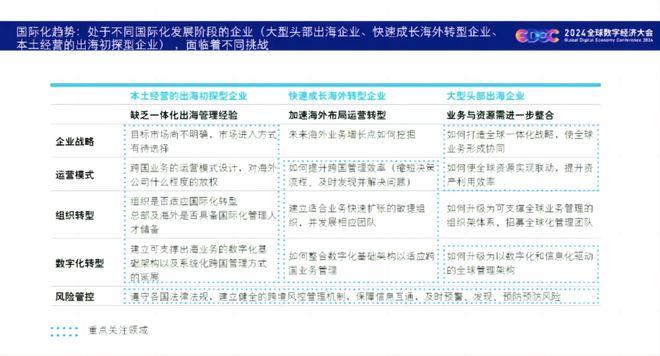 德勤报告 | 未来最大的两个确定性趋势：“数字化”和“国际化”