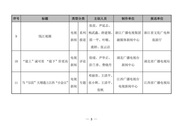 河南台上榜！广电总局公布第一季度优秀广播电视新闻作品