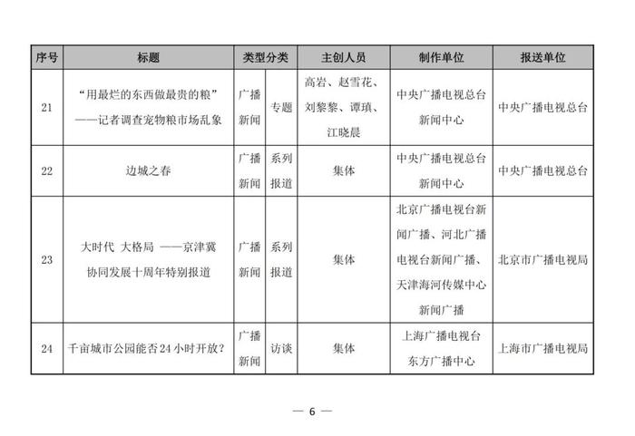 河南台上榜！广电总局公布第一季度优秀广播电视新闻作品