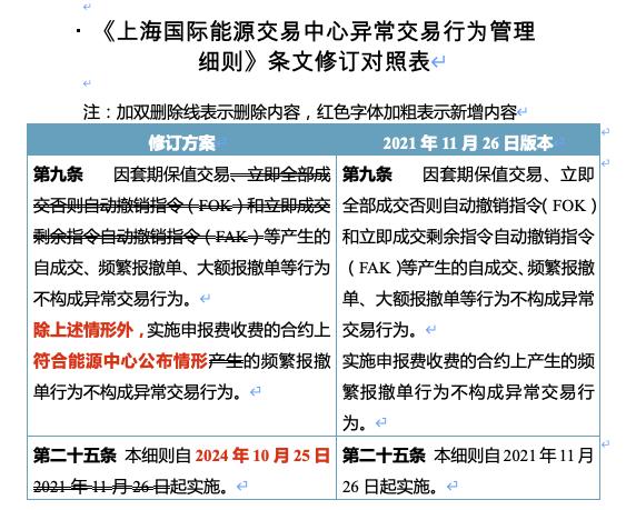 上期能源发布《上海国际能源交易中心异常交易行为管理细则（修订版）》