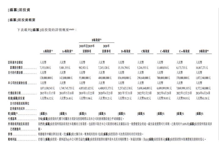 博泰车联网IPO：融资40亿的吞金兽，为何3年亏损11亿？