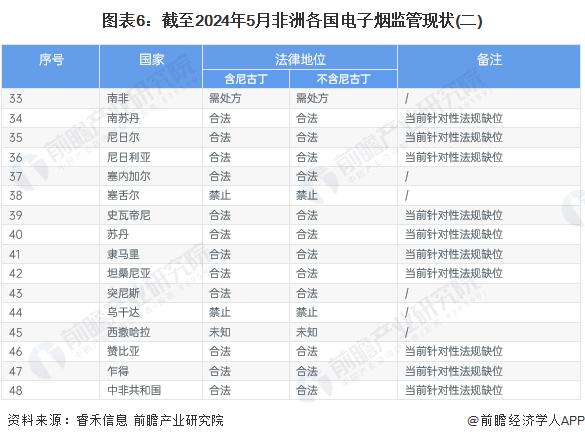 2024年全球电子烟行业发展趋势分析：欧美市场容量大，非洲市场增速快