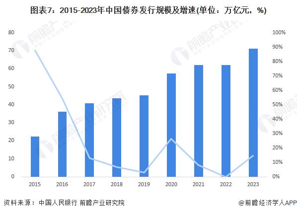 美国发布国际资本流动报告：两大“债主”首次集体抛售美债，日本5月持有美债减少220亿美元【附中国债券市场规模分析】