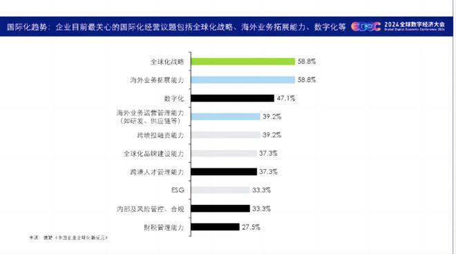 德勤报告 | 未来最大的两个确定性趋势：“数字化”和“国际化”