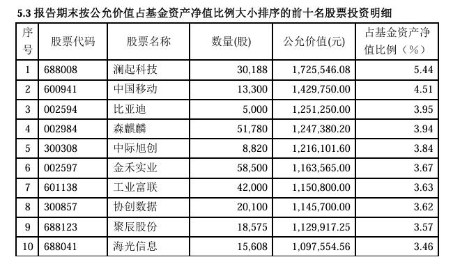 【基金画像】浙商证券资管：旗下产品净值累计下跌39%