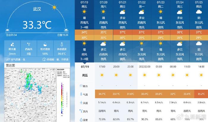 多地高温，温度相近的两地体感温差明显！专家：与人所处环境有关