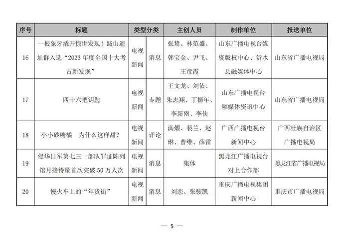 河南台上榜！广电总局公布第一季度优秀广播电视新闻作品