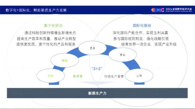 德勤报告 | 未来最大的两个确定性趋势：“数字化”和“国际化”