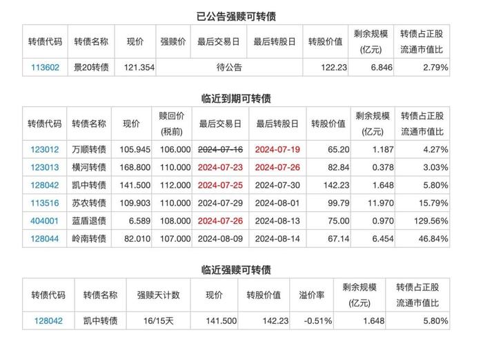 本周热点：广汇退市