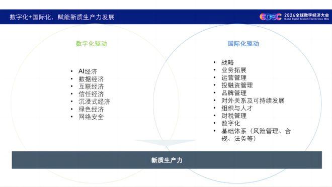 德勤报告 | 未来最大的两个确定性趋势：“数字化”和“国际化”