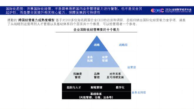 德勤报告 | 未来最大的两个确定性趋势：“数字化”和“国际化”