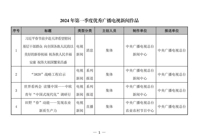 河南台上榜！广电总局公布第一季度优秀广播电视新闻作品