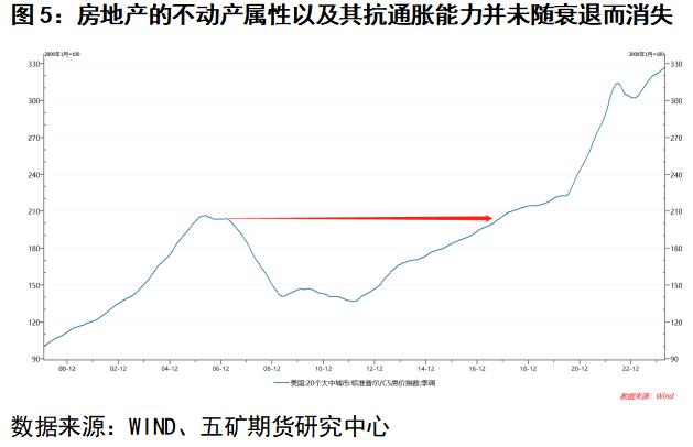 钢材：摸着石头过河的房地产