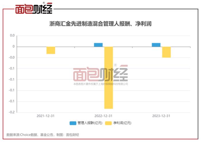 【基金画像】浙商证券资管：旗下产品净值累计下跌39%