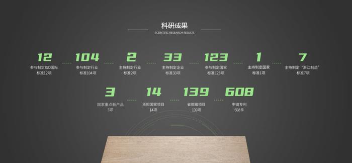 专业！兔宝宝参与多项团体标准制定