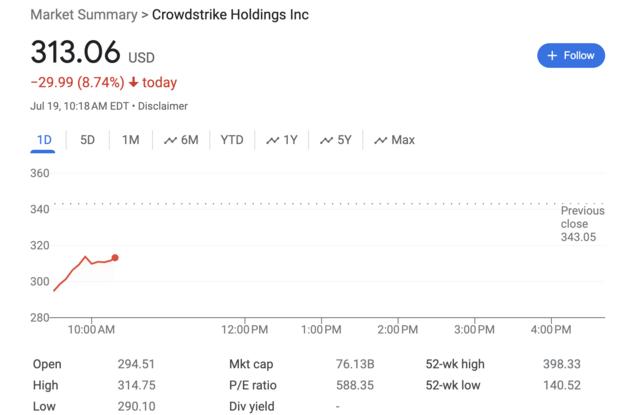 导致微软全球大崩溃的CrowdStrike，是家什么公司？