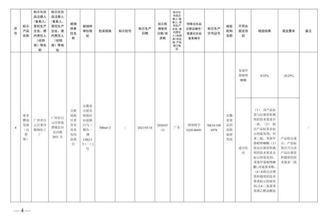 防晒霜、美白霜……这些化妆品，立即停售！