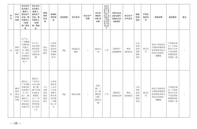 防晒霜、美白霜……这些化妆品，立即停售！