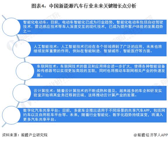 加快推出第二品牌！贾跃亭宣布进军大众市场车型，或像乐视超级电视一样颠覆汽车产业【附新能源汽车行业前景】