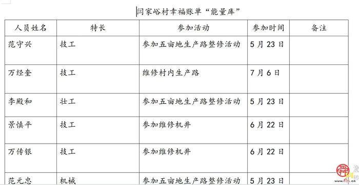 官庄街道：在胡山党建工作区，幸福是一件很容易的事