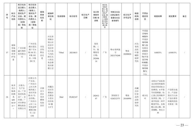 防晒霜、美白霜……这些化妆品，立即停售！