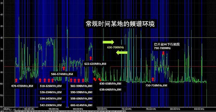 舒尔关注频谱变化，确保无线安全应用！