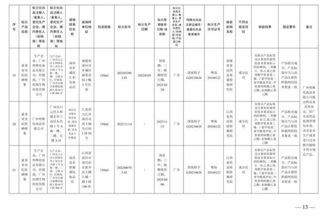 防晒霜、美白霜……这些化妆品，立即停售！